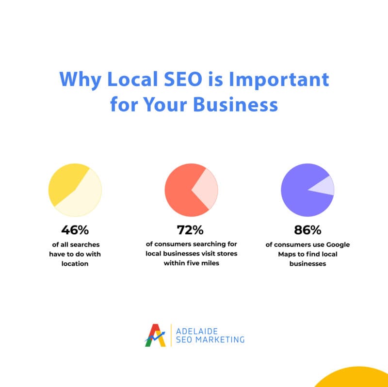 Why Local SEO is Important for Your Business Why Local SEO is Important for Your Business
